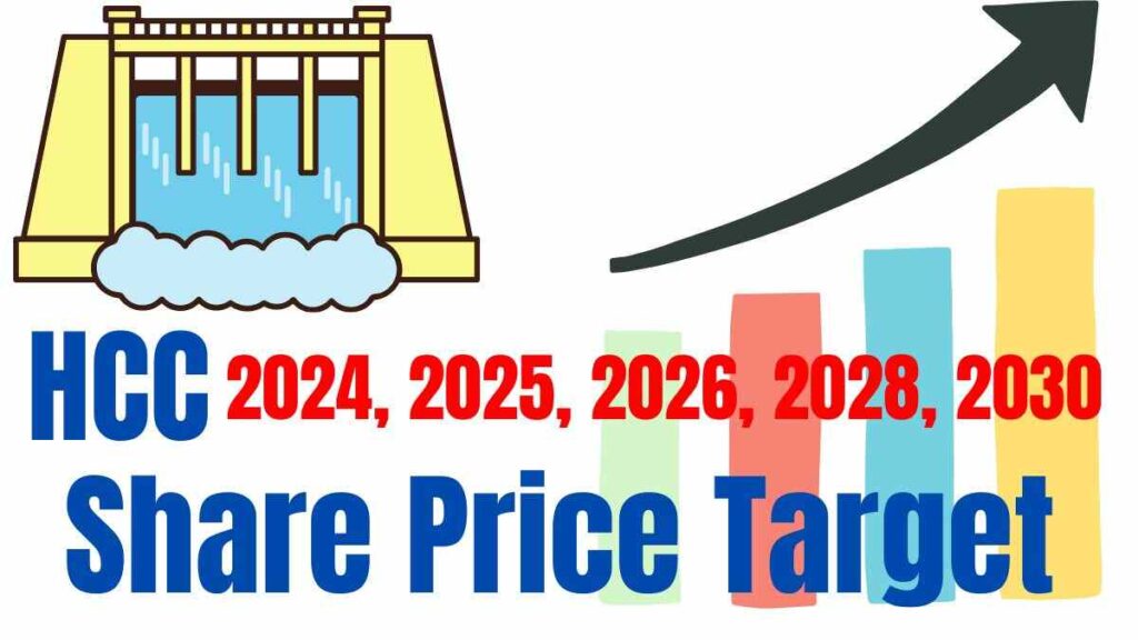 HCC Share Price Target 2024 