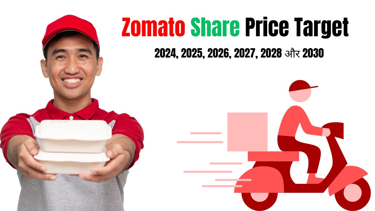 Zomato Share Price Target 2024